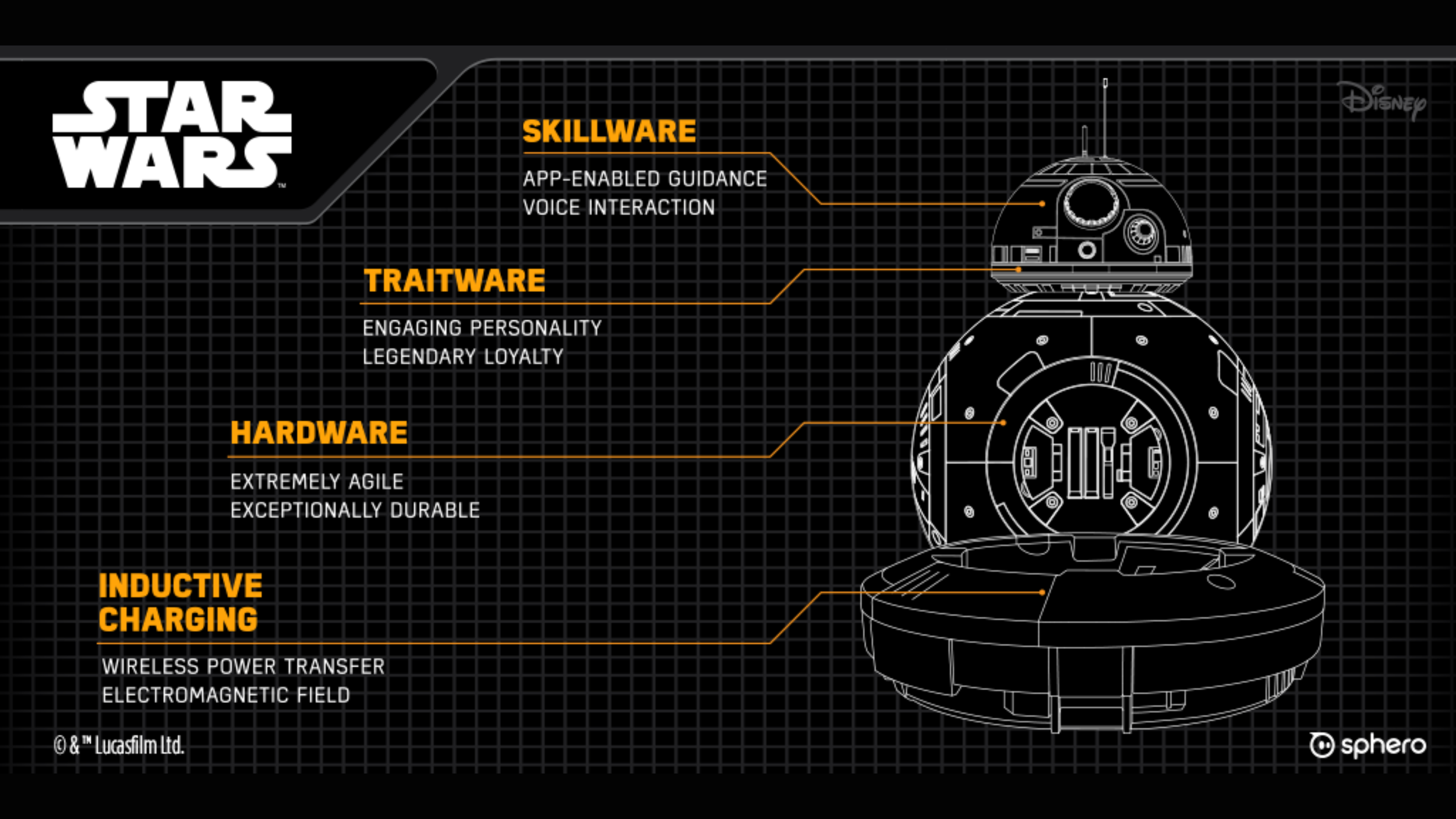 Black BB-8 technical wireframe slide with skillware, traitware, hardware and inductive charging callouts