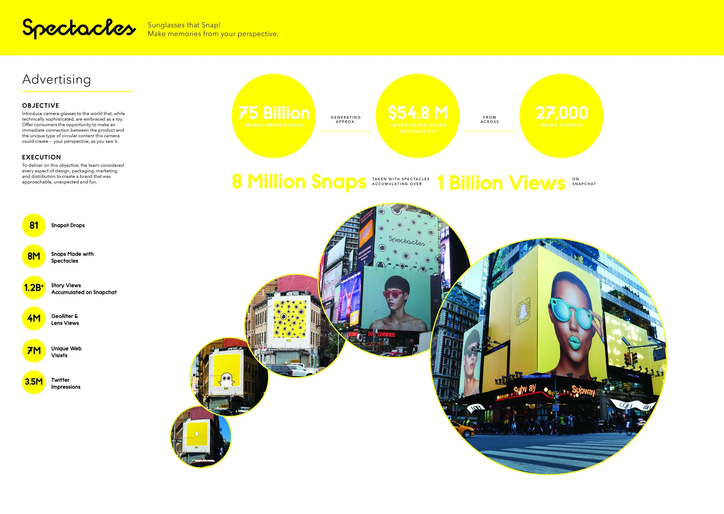 Spectacles case-study slide titled Advertising with yellow stat circles and photos of murals and Times Square billboards