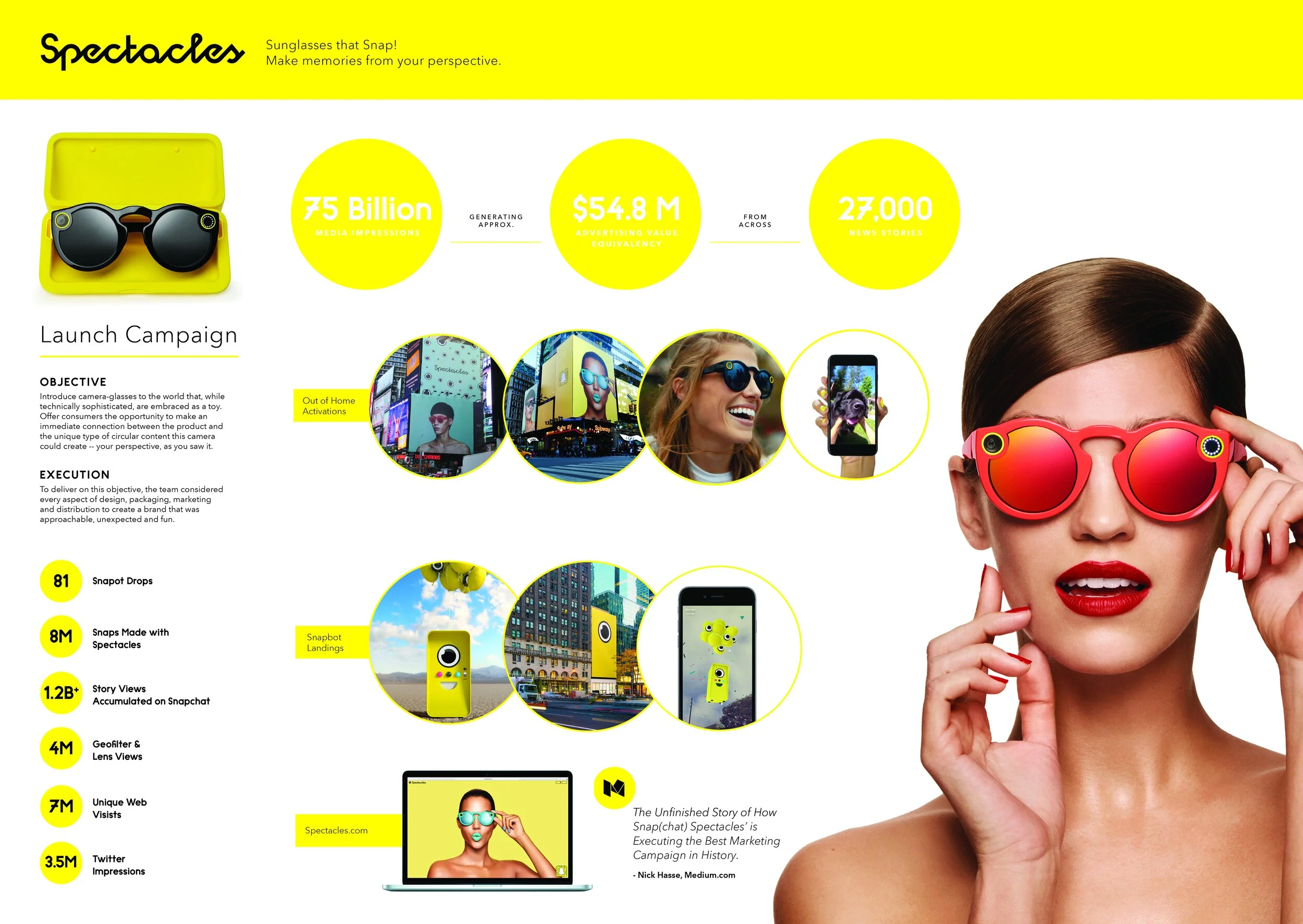 Snap Spectacles launch campaign board with yellow stat circles, Snapbot photos and a model wearing coral Spectacles