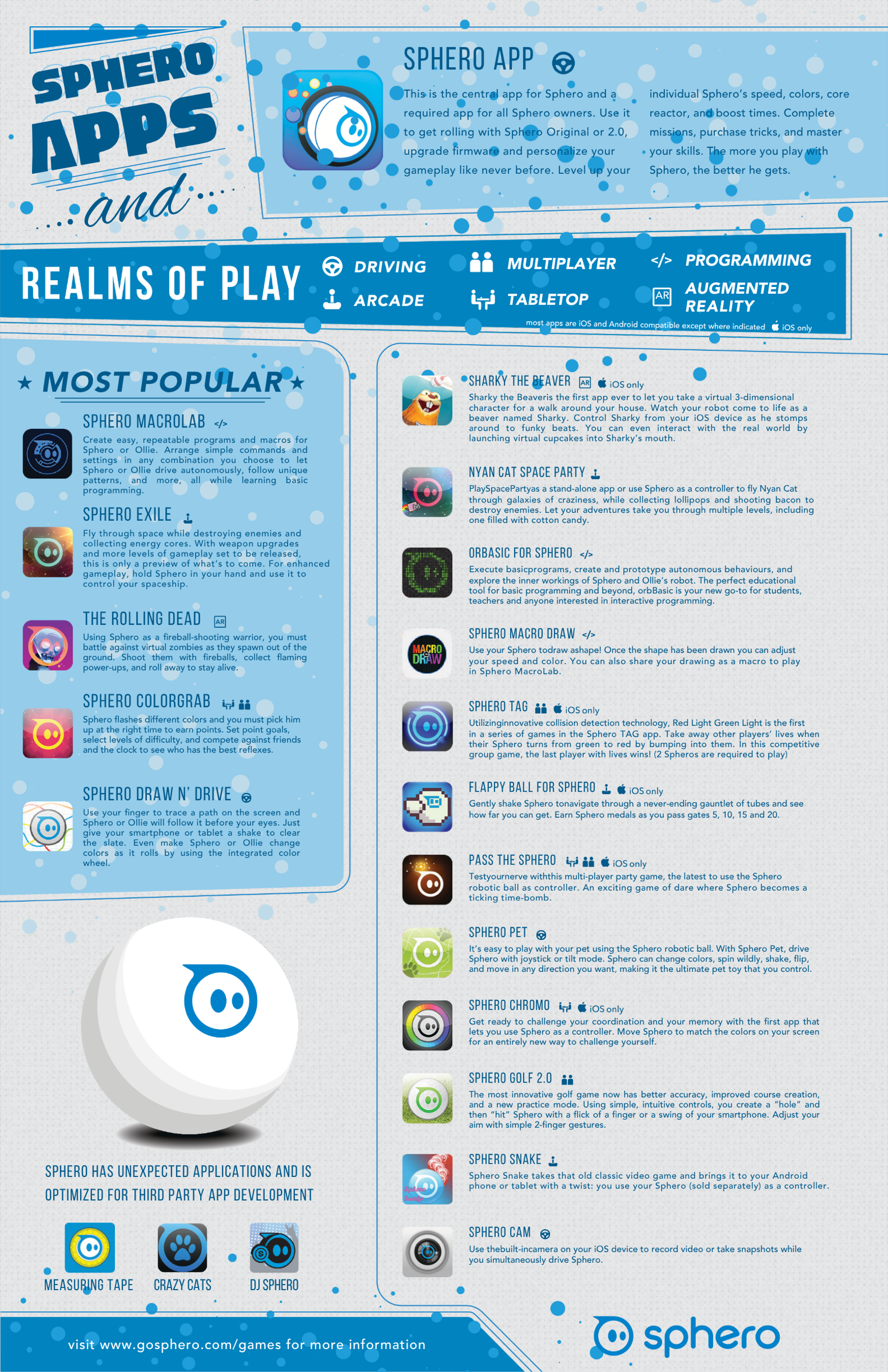 Blue Sphero Apps infographic listing app titles, icons and descriptions across six realms of play