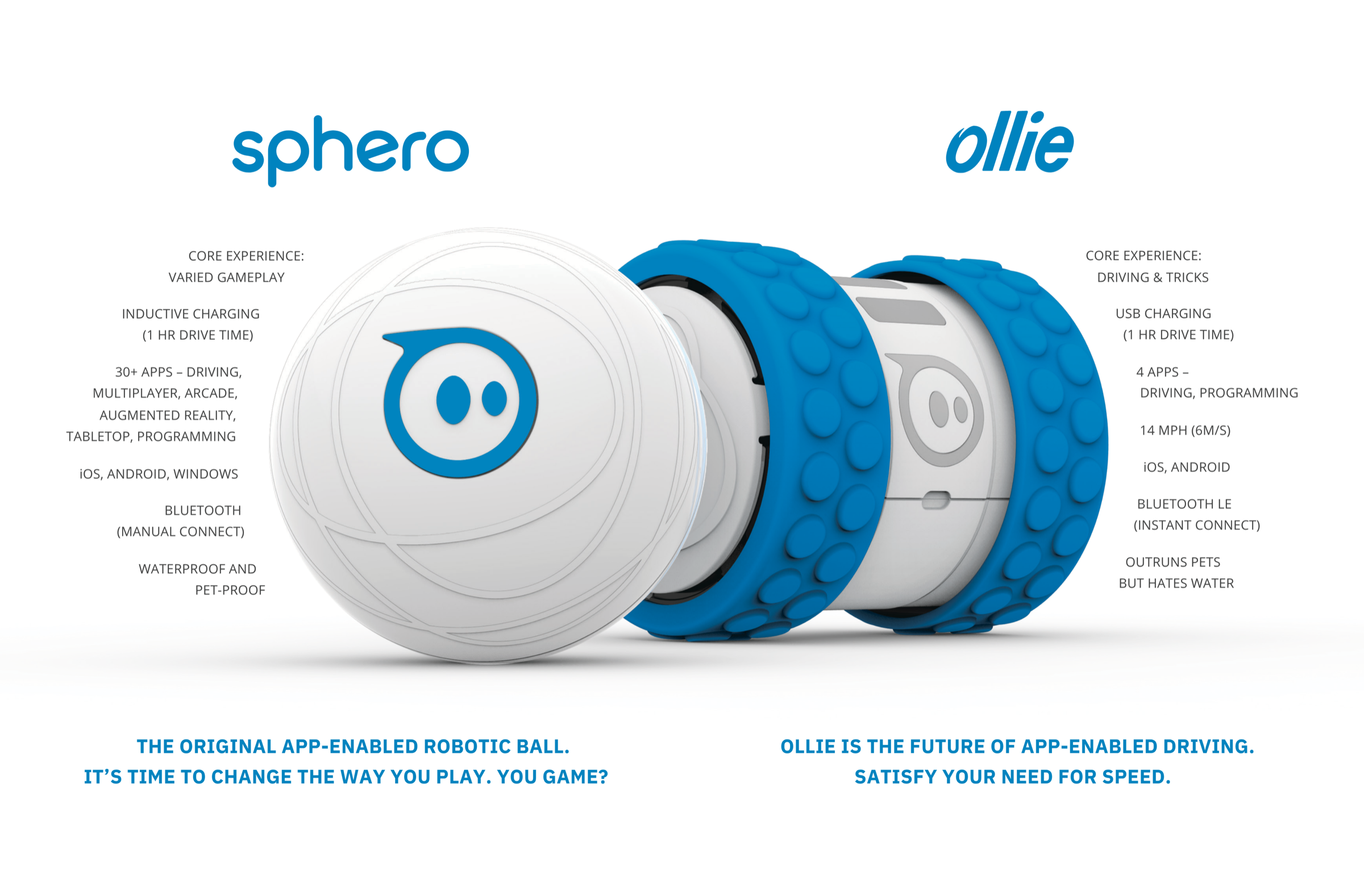 Side-by-side spec comparison of the Sphero robotic ball and the Ollie tube robot