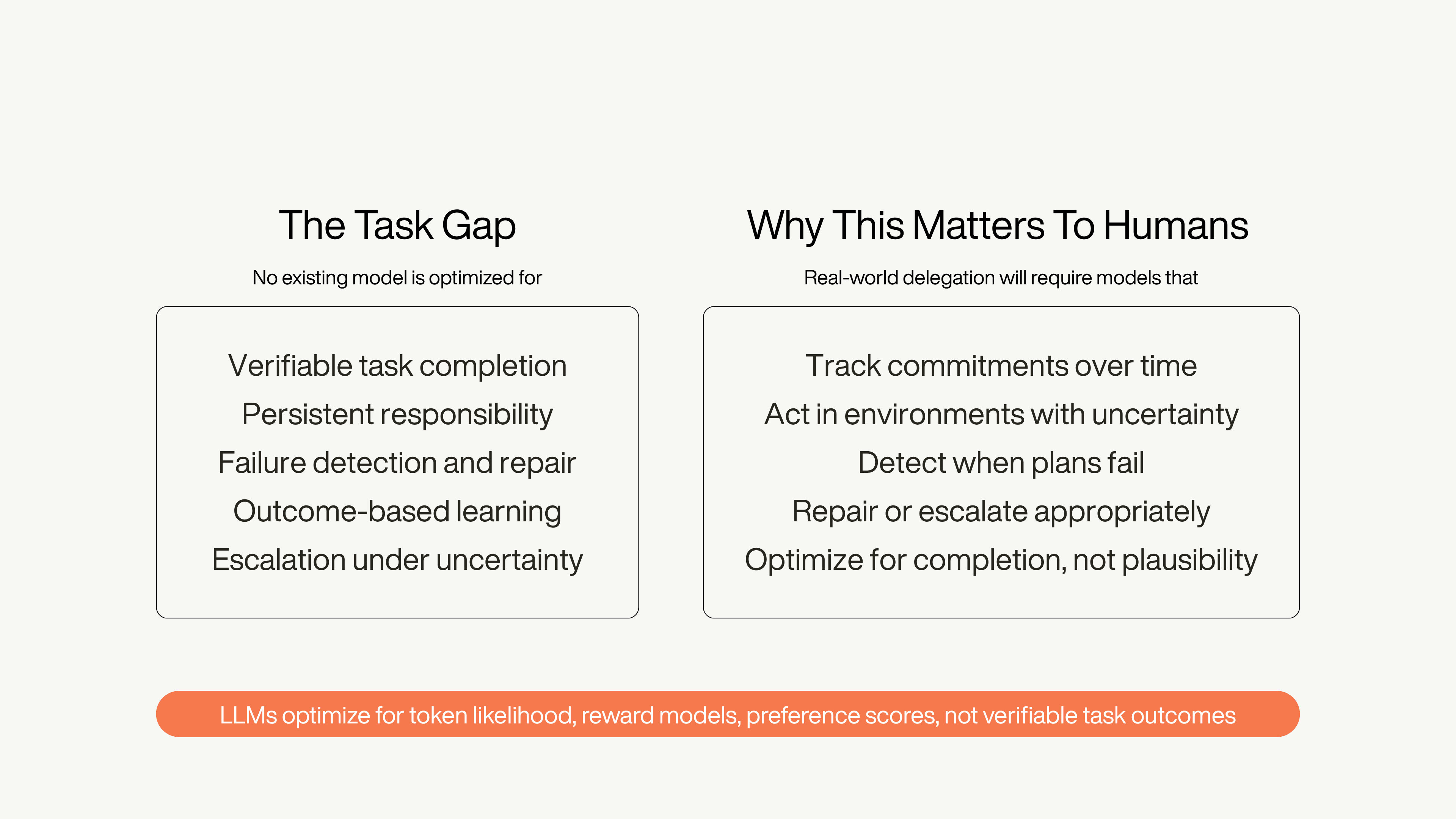 Two-column slide contrasting “The Task Gap” with “Why This Matters To Humans”, over an orange banner about model optimization