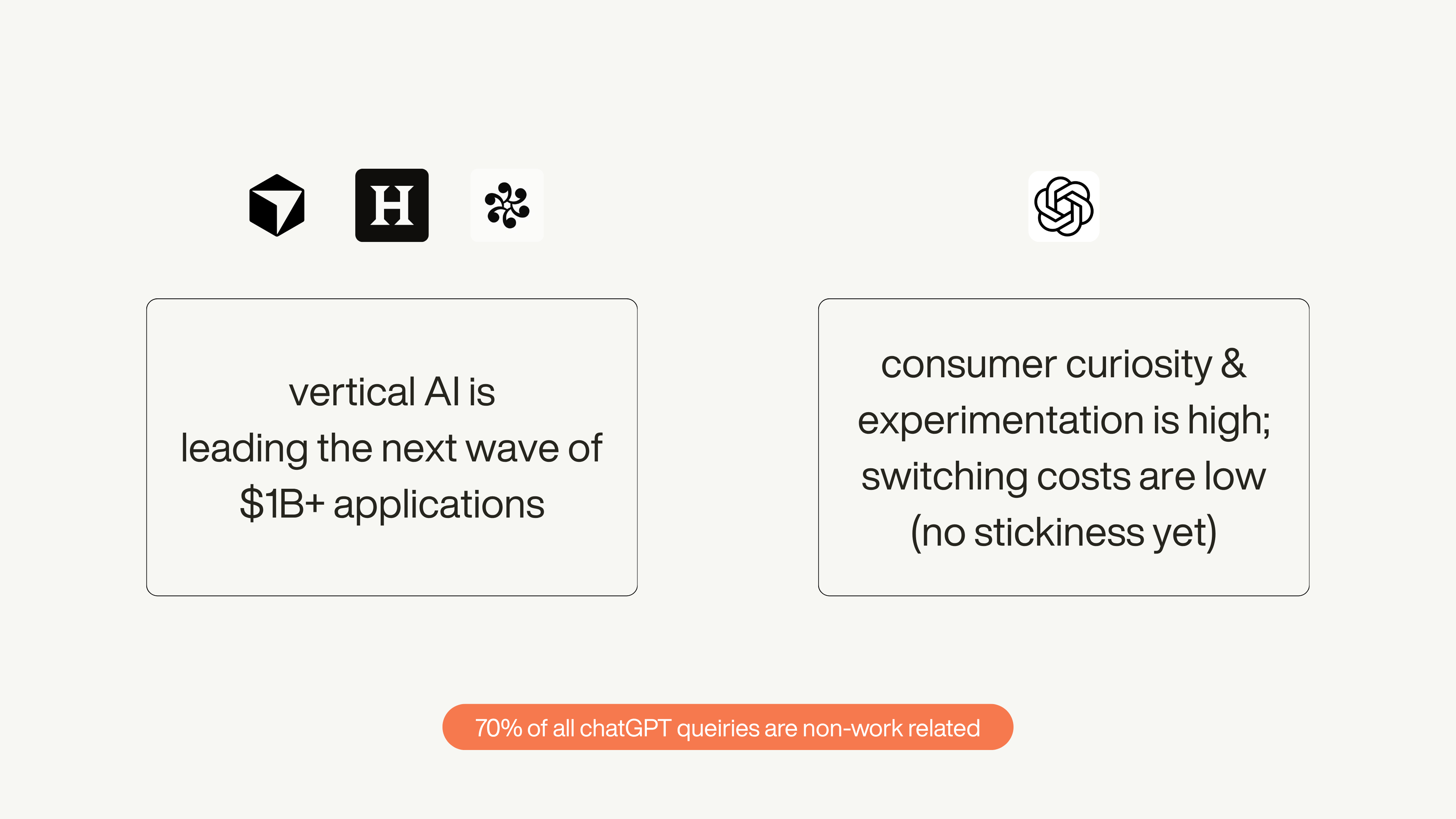 Two-panel slide on vertical AI leading $1B+ applications and high consumer experimentation with low switching costs