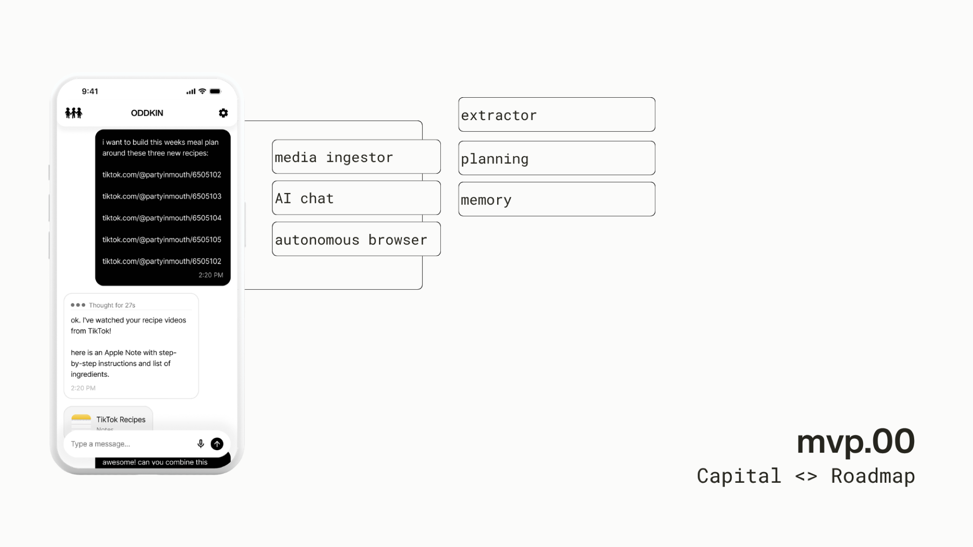 The Oddkin technical stack shown beside a chat thread: extractor, media ingestor, planning, AI chat and memory, with three TikTok links being turned into a weekly meal plan.
