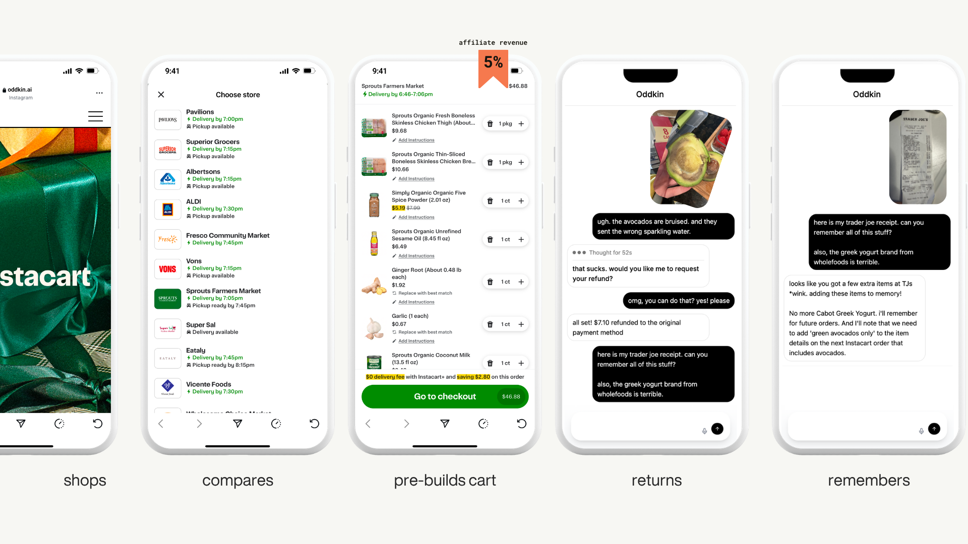 Five phone screens labelled shops, compares, pre-builds cart, returns and remembers, ending on a Trader Joe's receipt