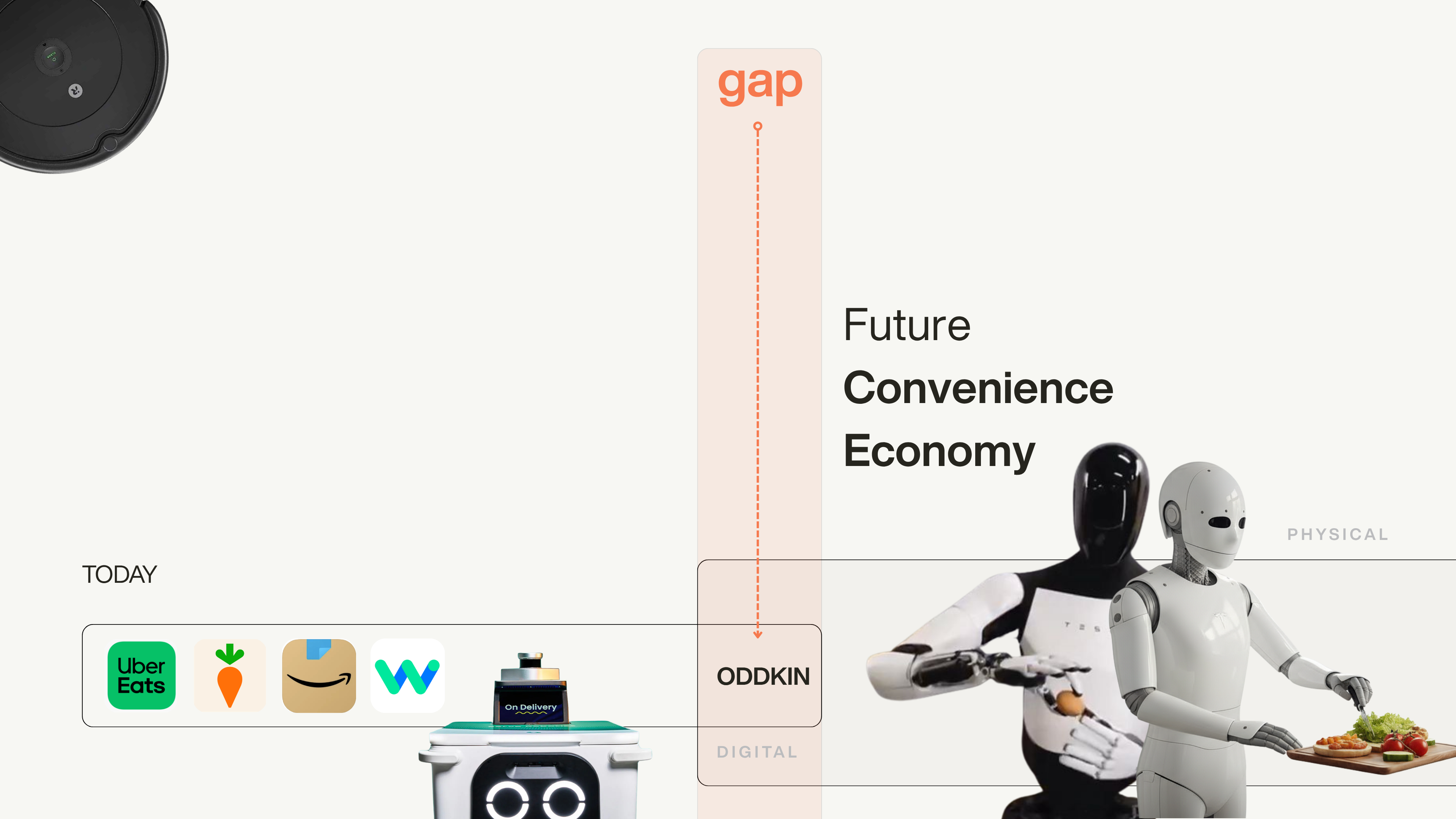 Future Convenience Economy diagram: delivery apps today, humanoid robots later, Oddkin in the gap between them