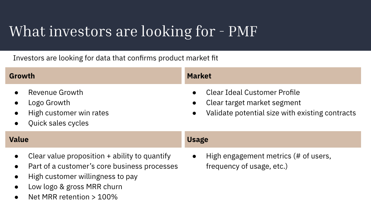 Slide titled What investors are looking for - PMF with Growth, Market, Value and Usage checklists