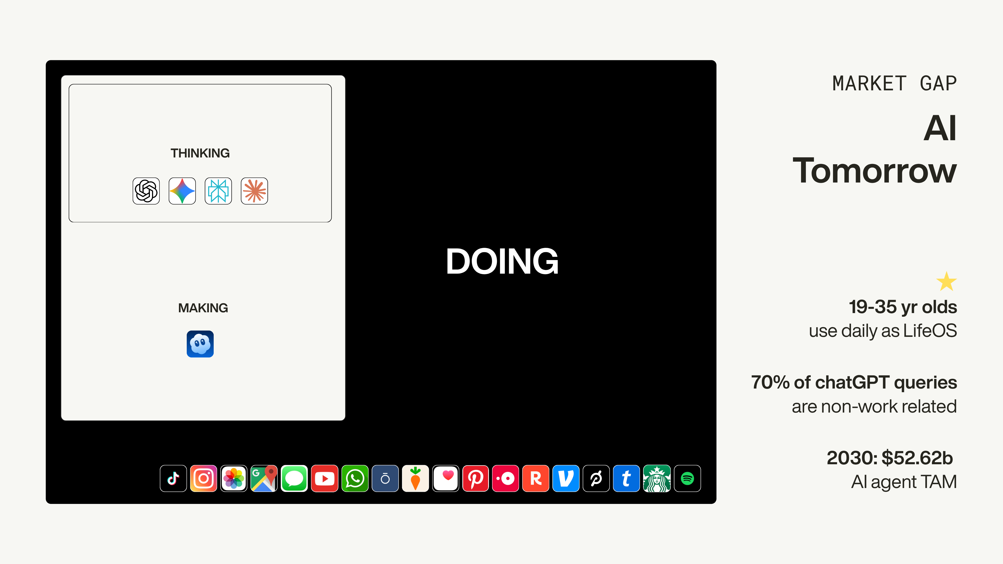 Market gap slide splitting a tablet screen into small THINKING and MAKING panels against a large black DOING panel